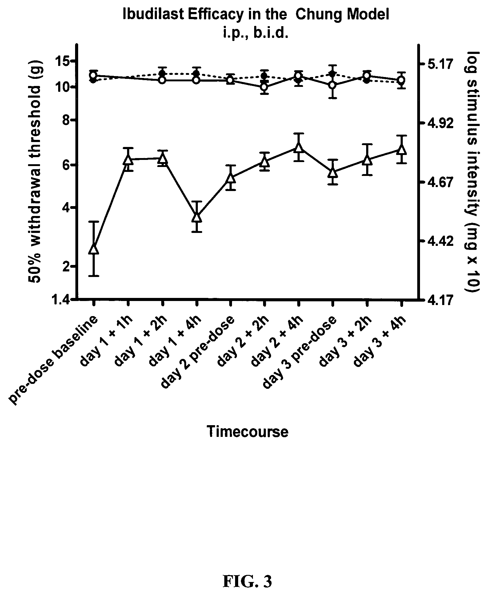 Method for treating neuropathic pain and associated syndromes