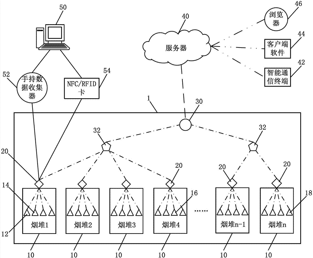Monitoring system and monitoring method for tobacco storage based on wireless sensor network