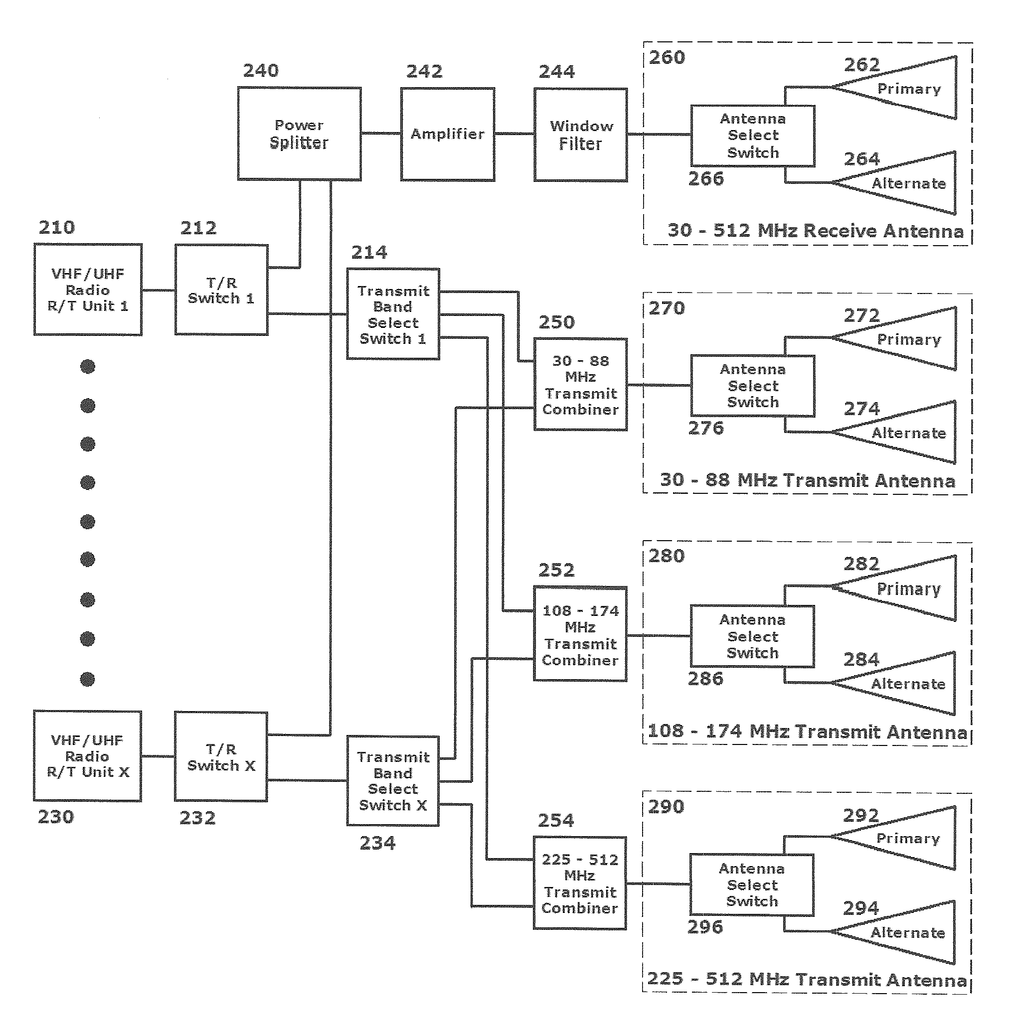 Method and system for manifold antennas for multiband radios