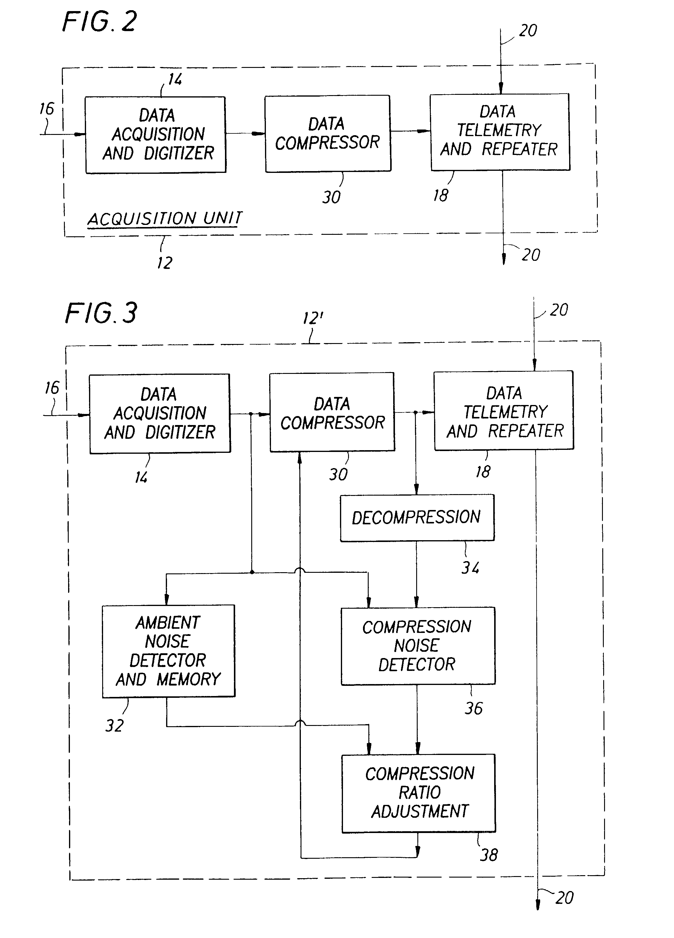 Data management for seismic acquisition using variable compression ratio as a function of background noise