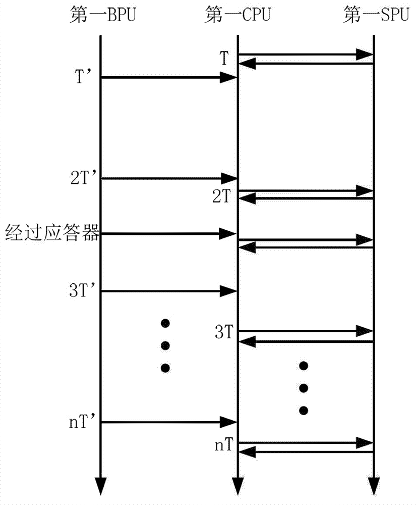 Train speed measurement and location method and system based on network distributed redundancy framework