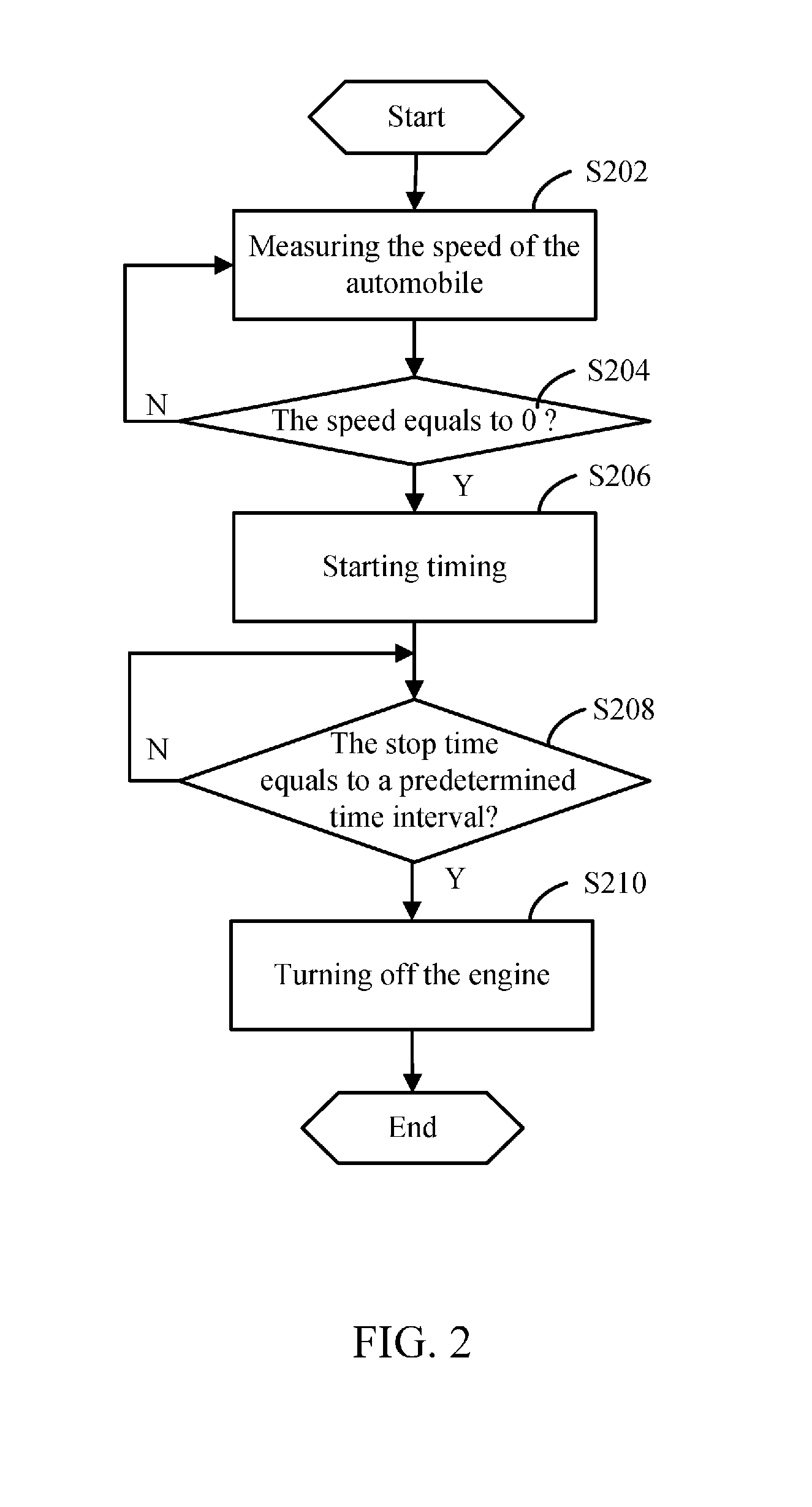 Method and device for saving automobile energy