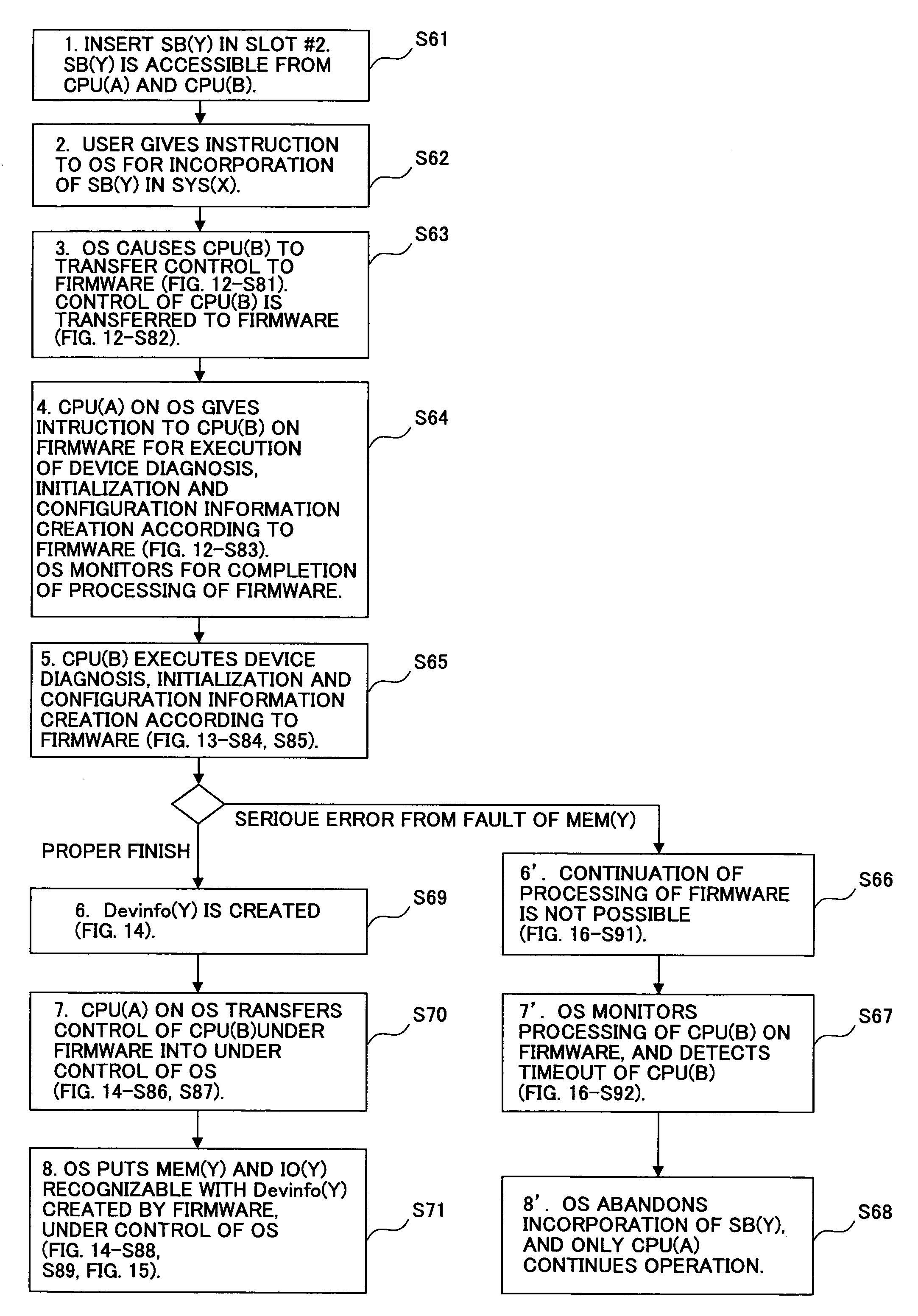 Method for incorporating new device in information processing apparatus, information processing apparatus and computer readable information recording medium