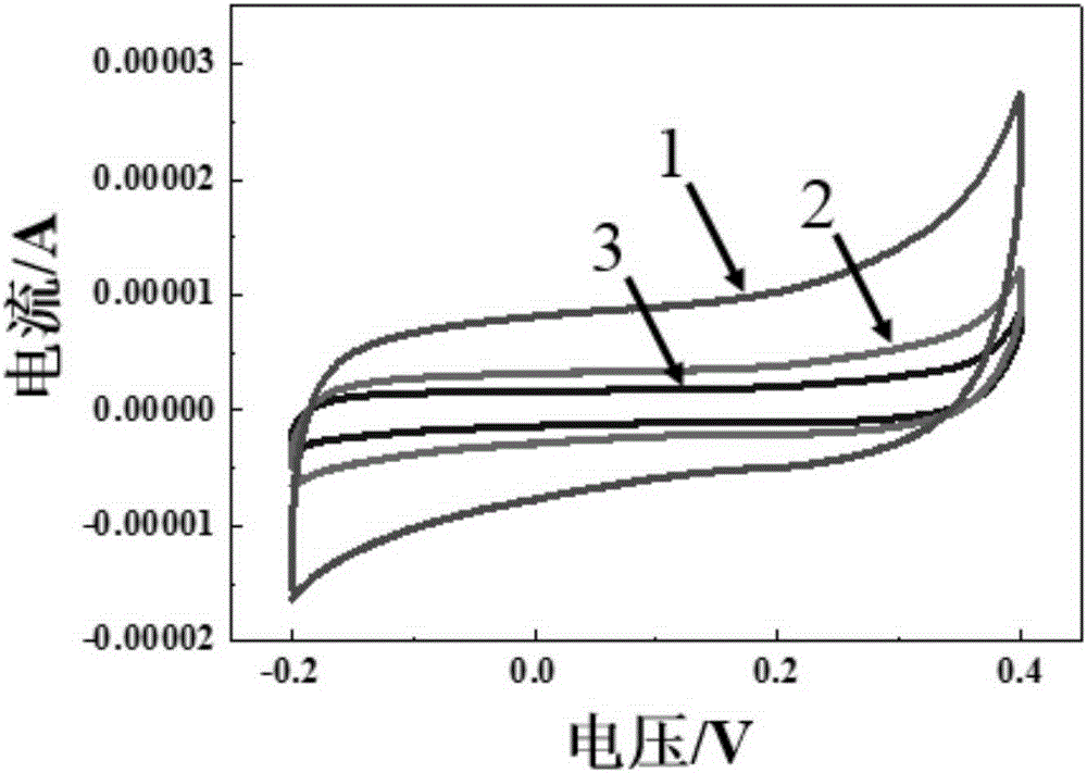 A kind of method for preparing cobalt oxide electrode of nano sheet structure