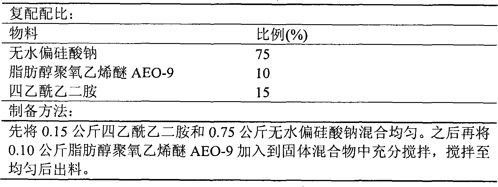 Scouring and bleaching agent combination and application thereof