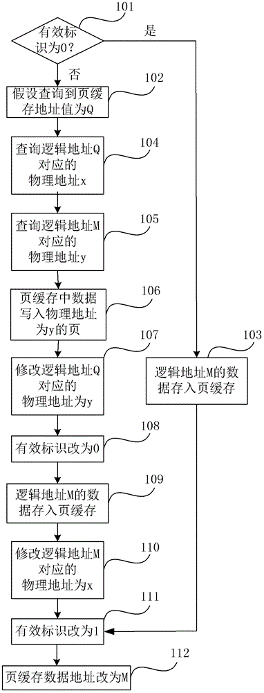 Data storage method, device and system