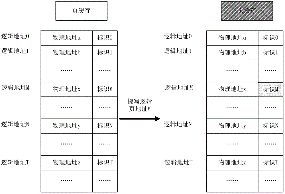 Data storage method, device and system