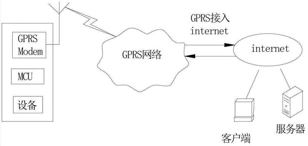 Water conservation Internet of things oriented multiple heterogeneous network communication protocol building method