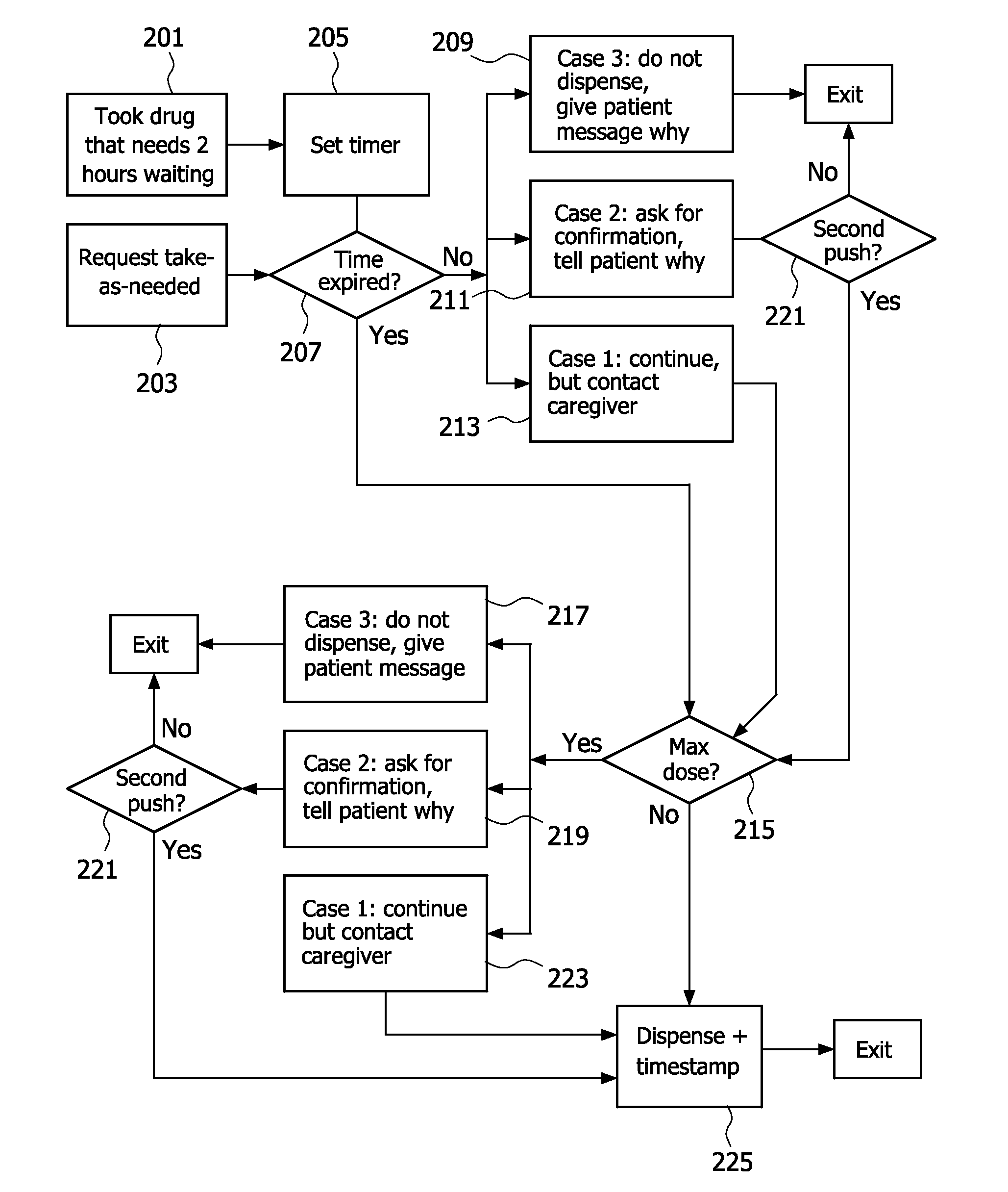 Method and apparatus for dispensing medication