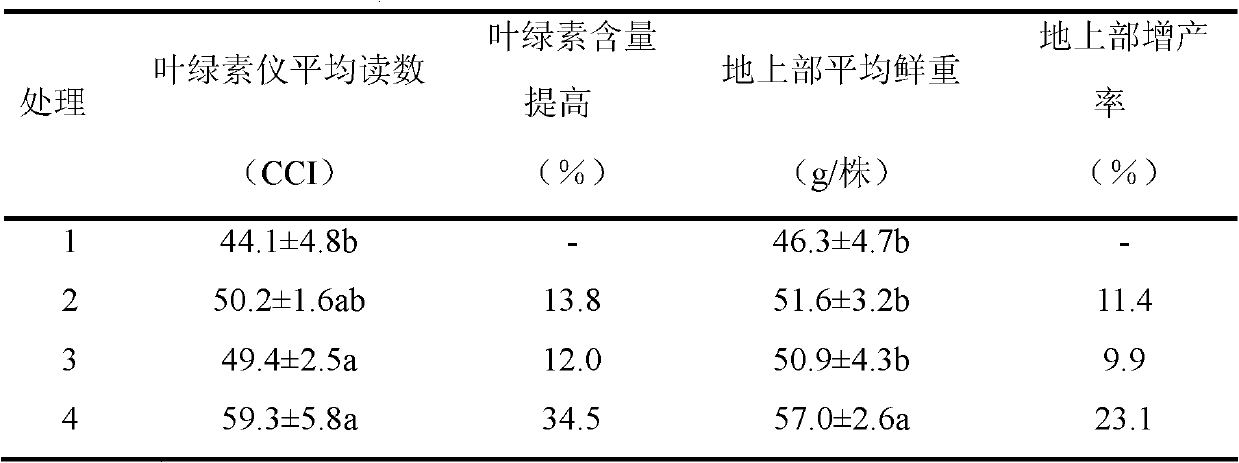 Compound fertilizer