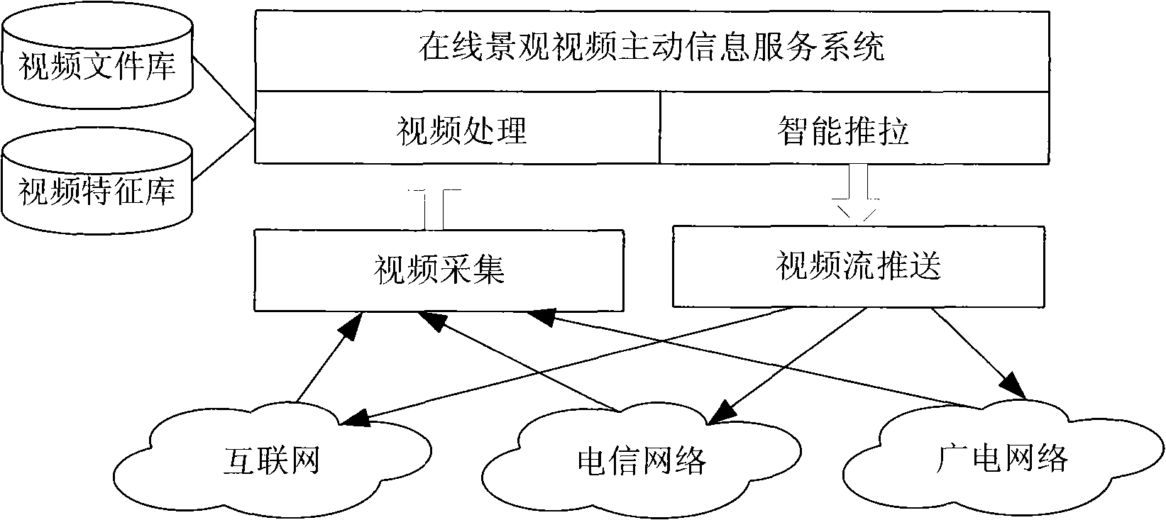 On-line landscape video active information service system of scenic spots in tourist attraction based on bandwidth network