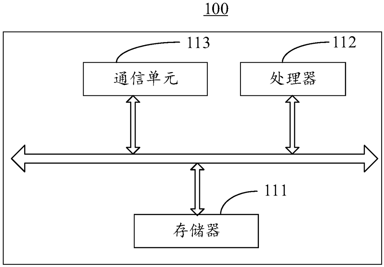 One-way path scheduling method and system