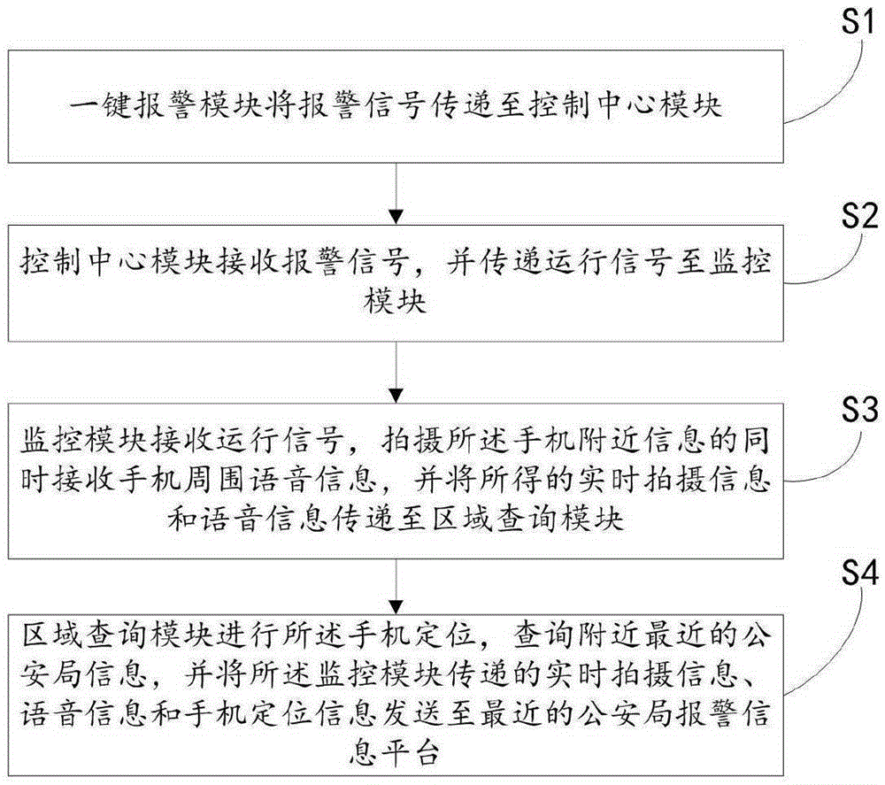 Mobile phone alarm system and method