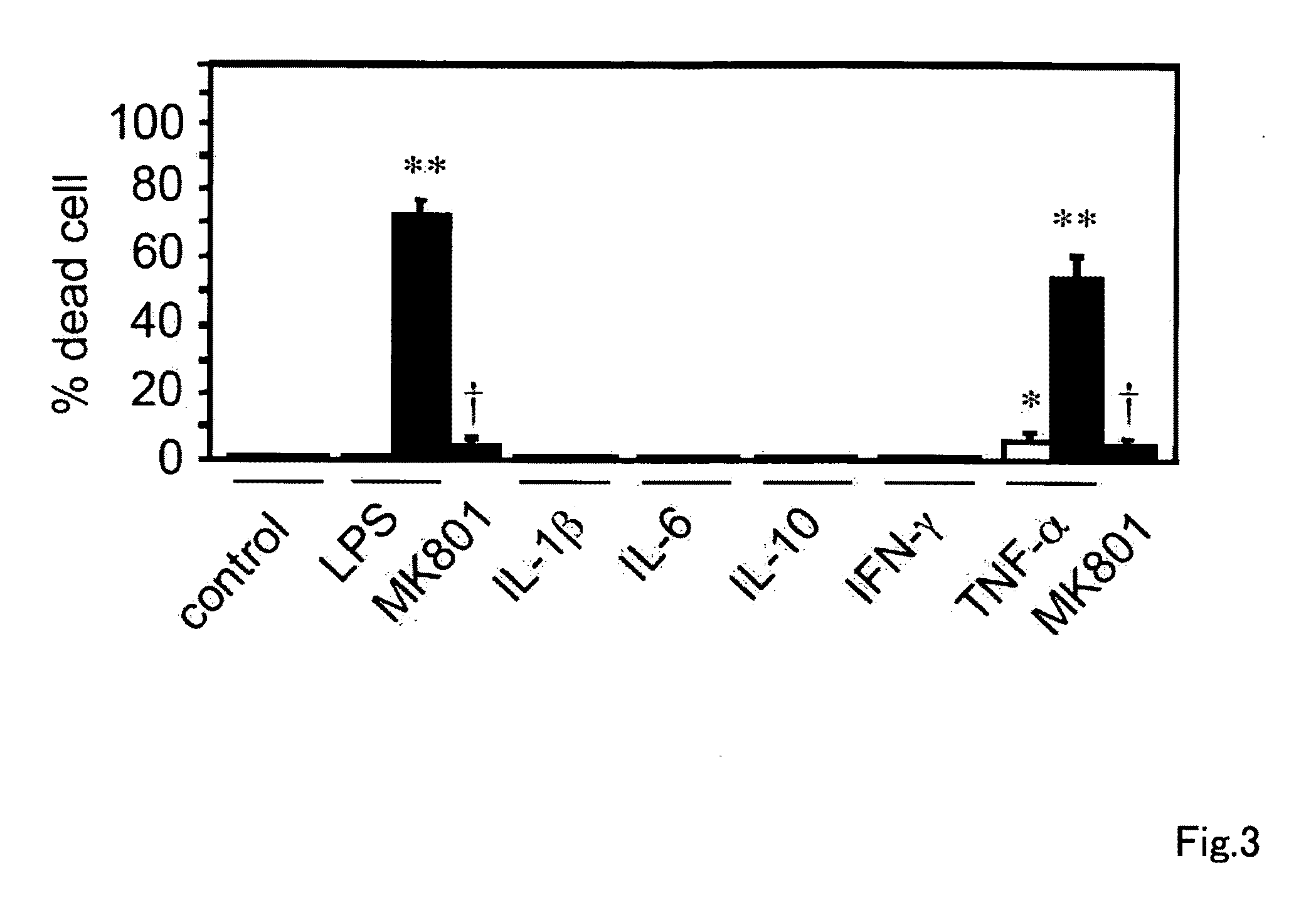 Neuronal Cell Death Inhibitor and Screening Method