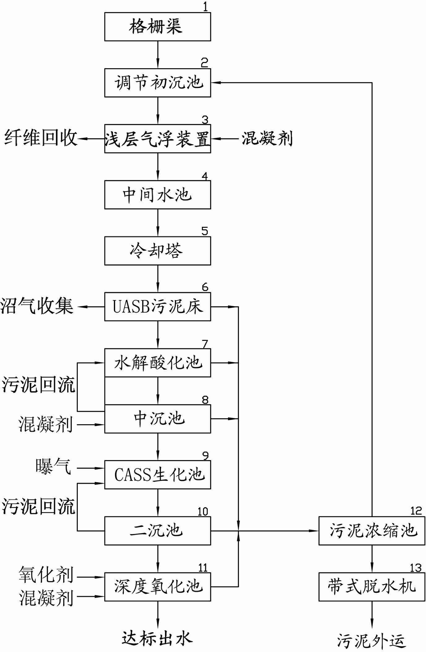 Device for treating wastewater produced in production process of alkaline peroxide mechanical pulp (APMP)