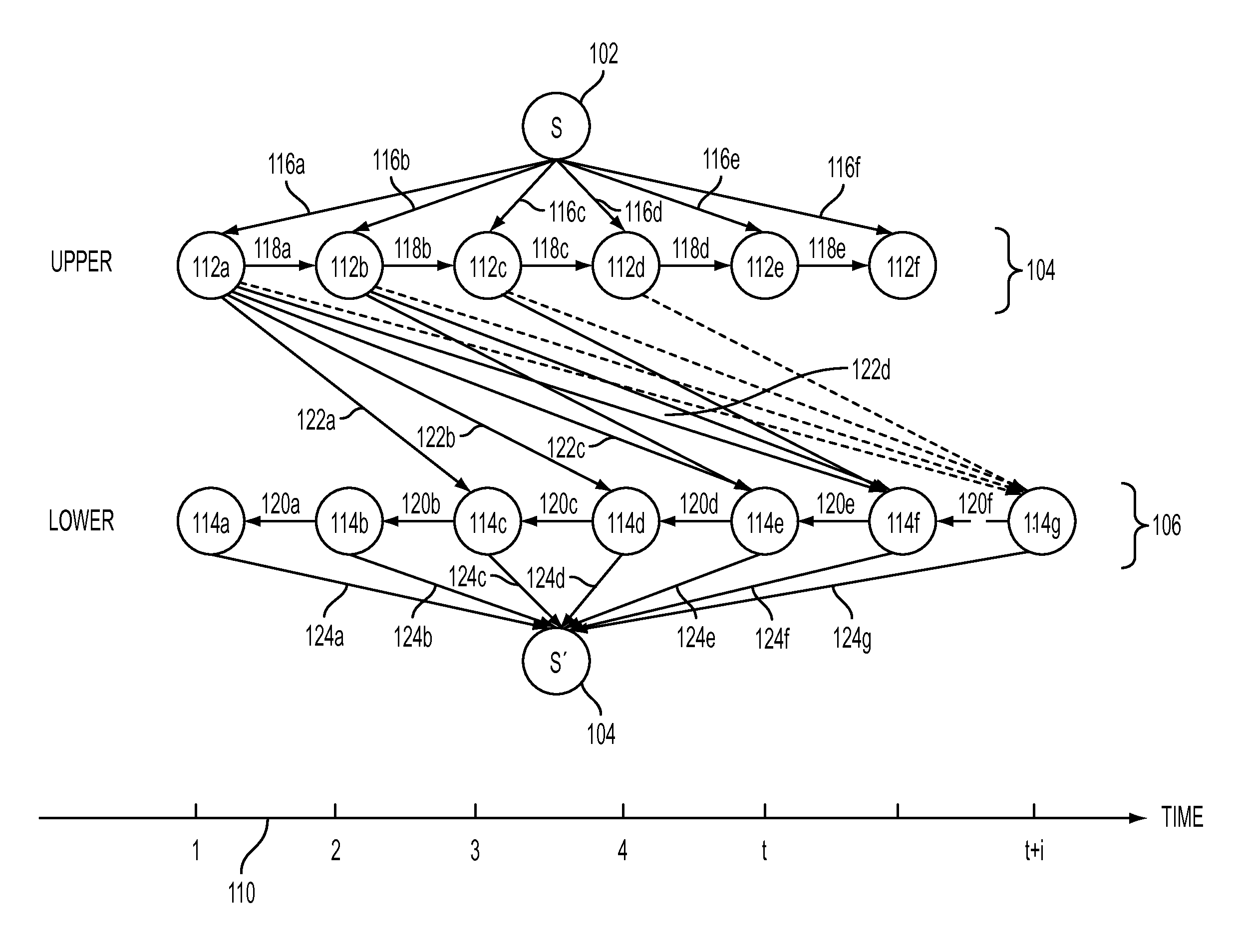 Dynamic vehicle routing in multi-stage distribution networks