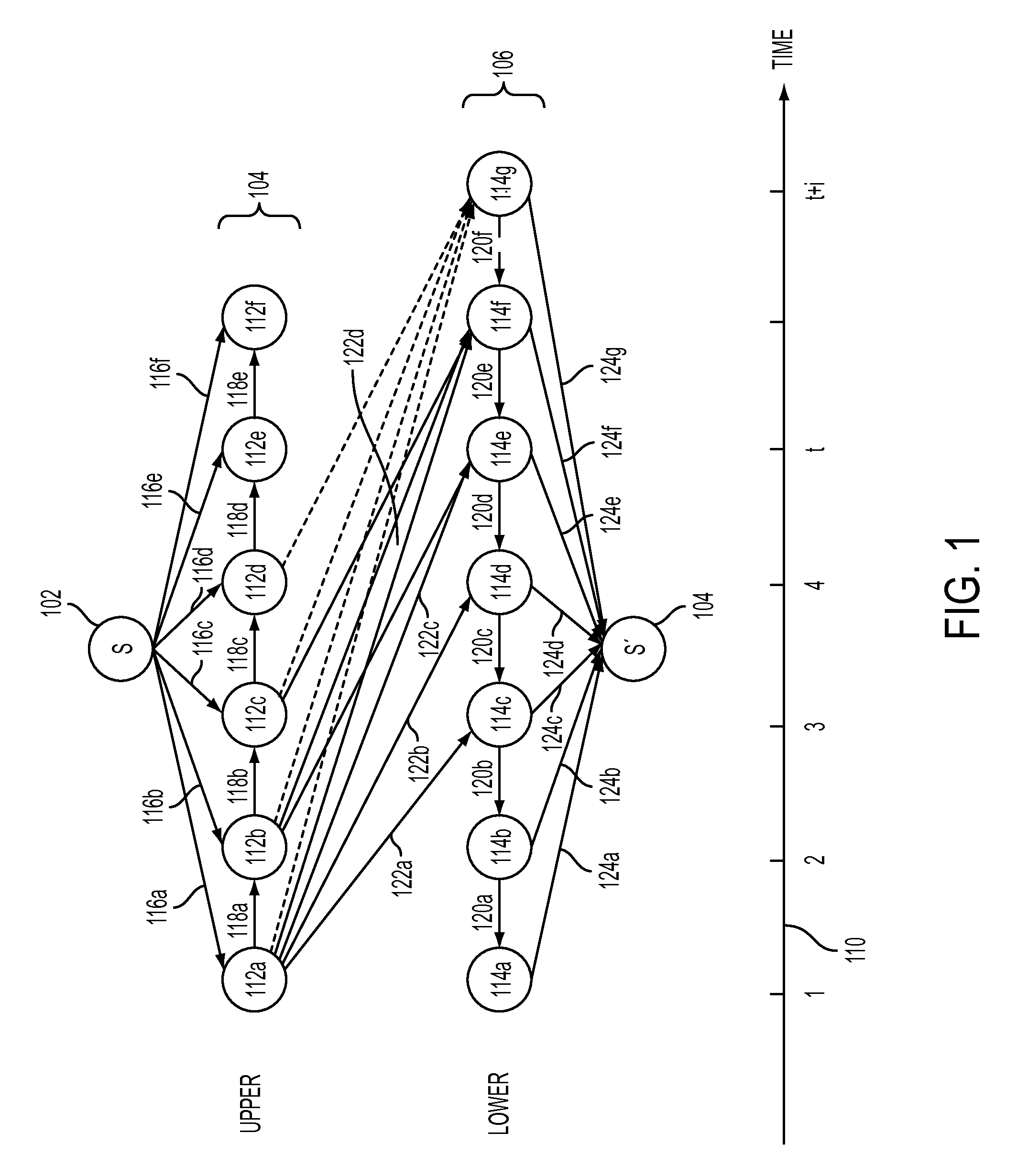 Dynamic vehicle routing in multi-stage distribution networks