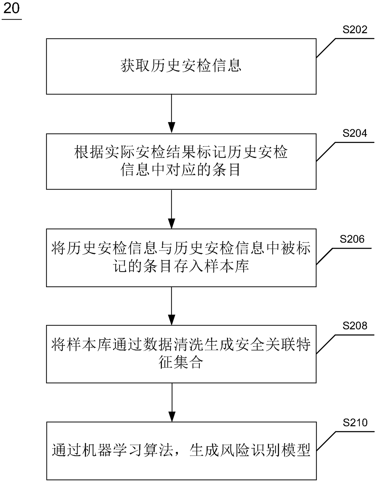 Method and device for grading checked person in security check
