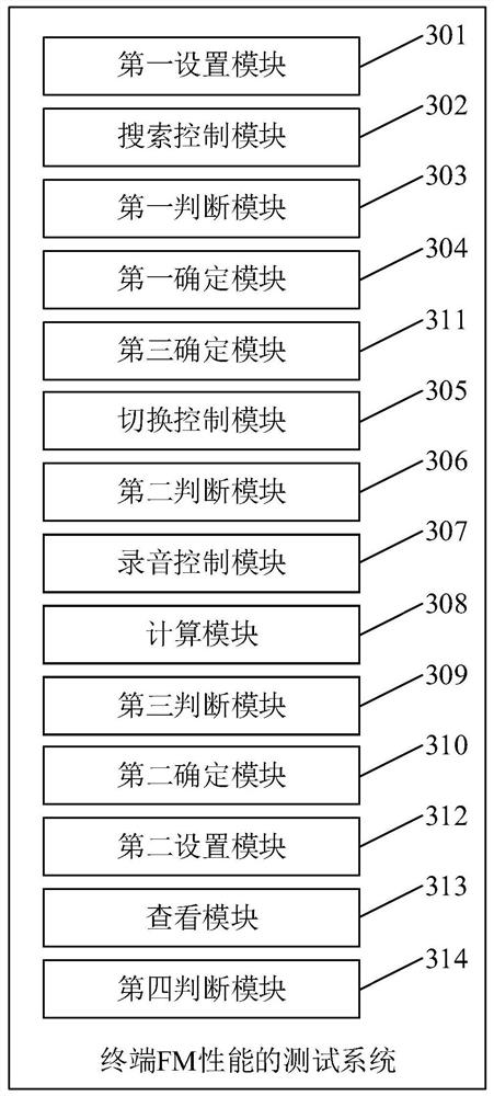 Terminal FM function testing device, method and system