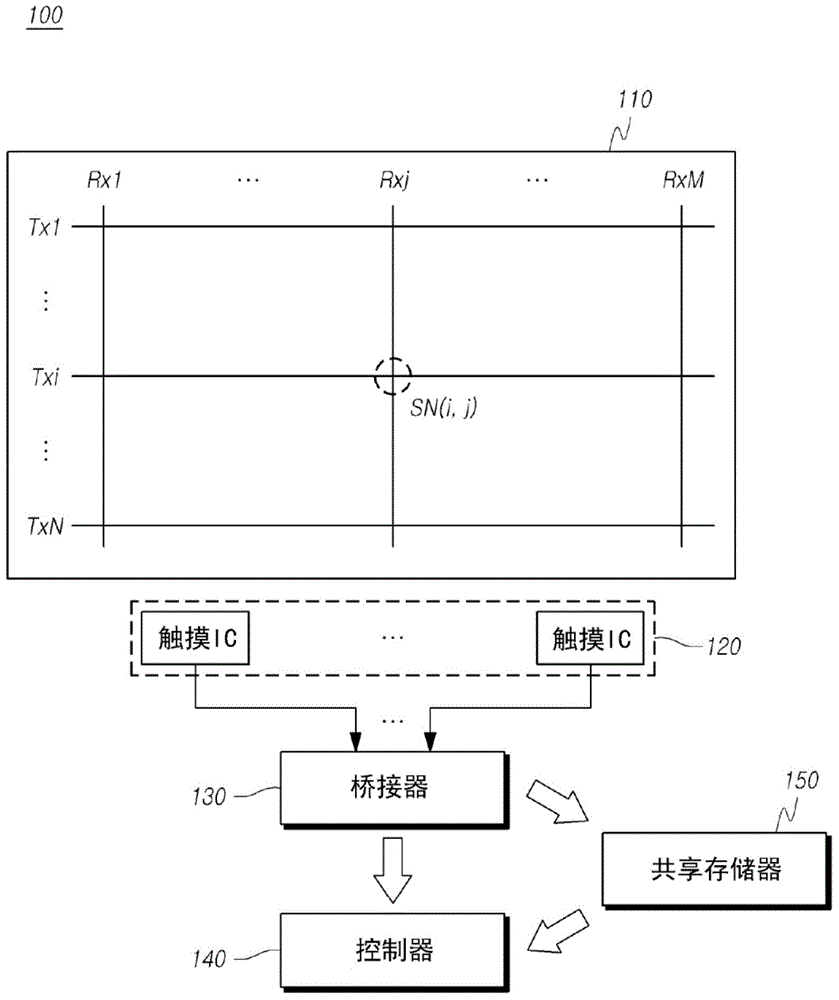 Touch sensing system and display apparatus
