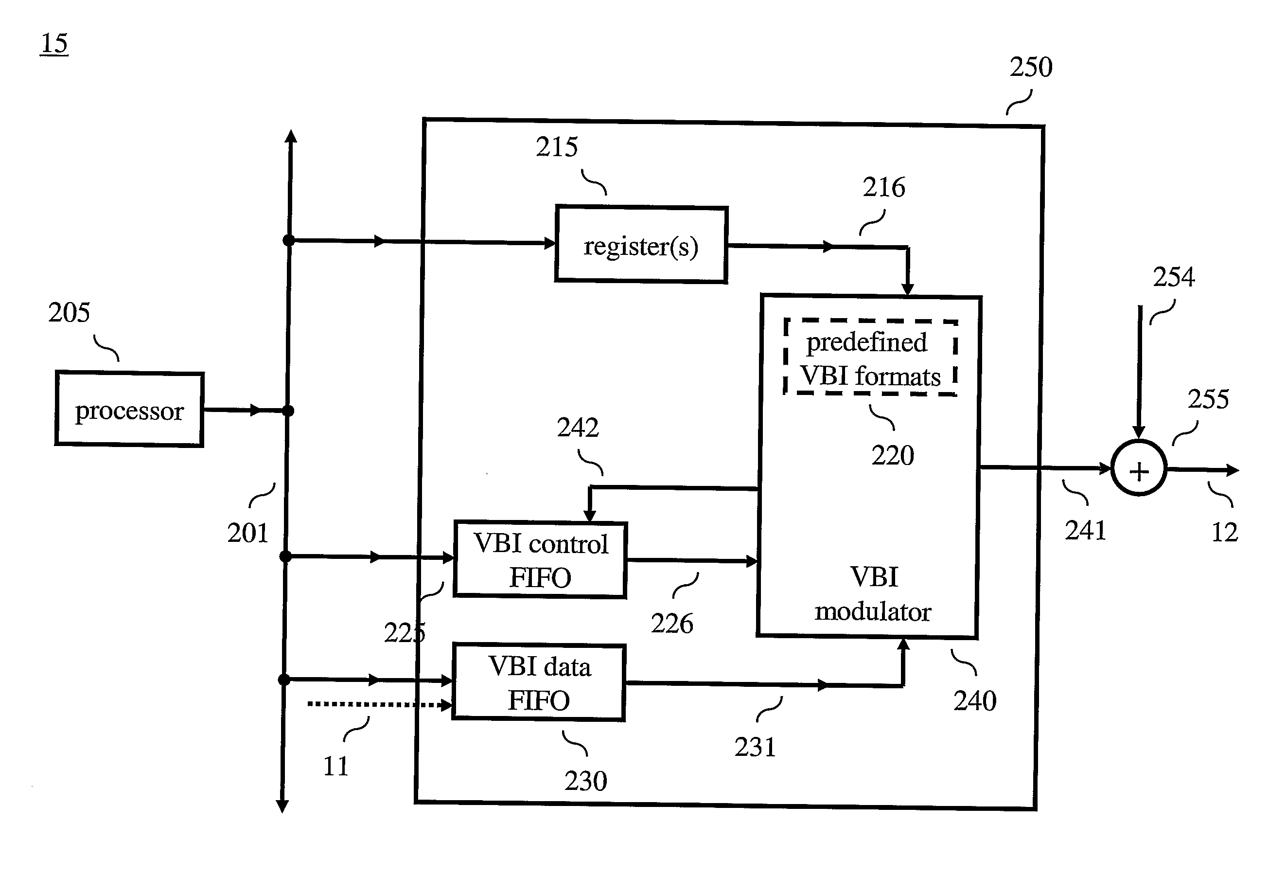 Raw Mode for Vertical Blanking Interval (VBI) Data