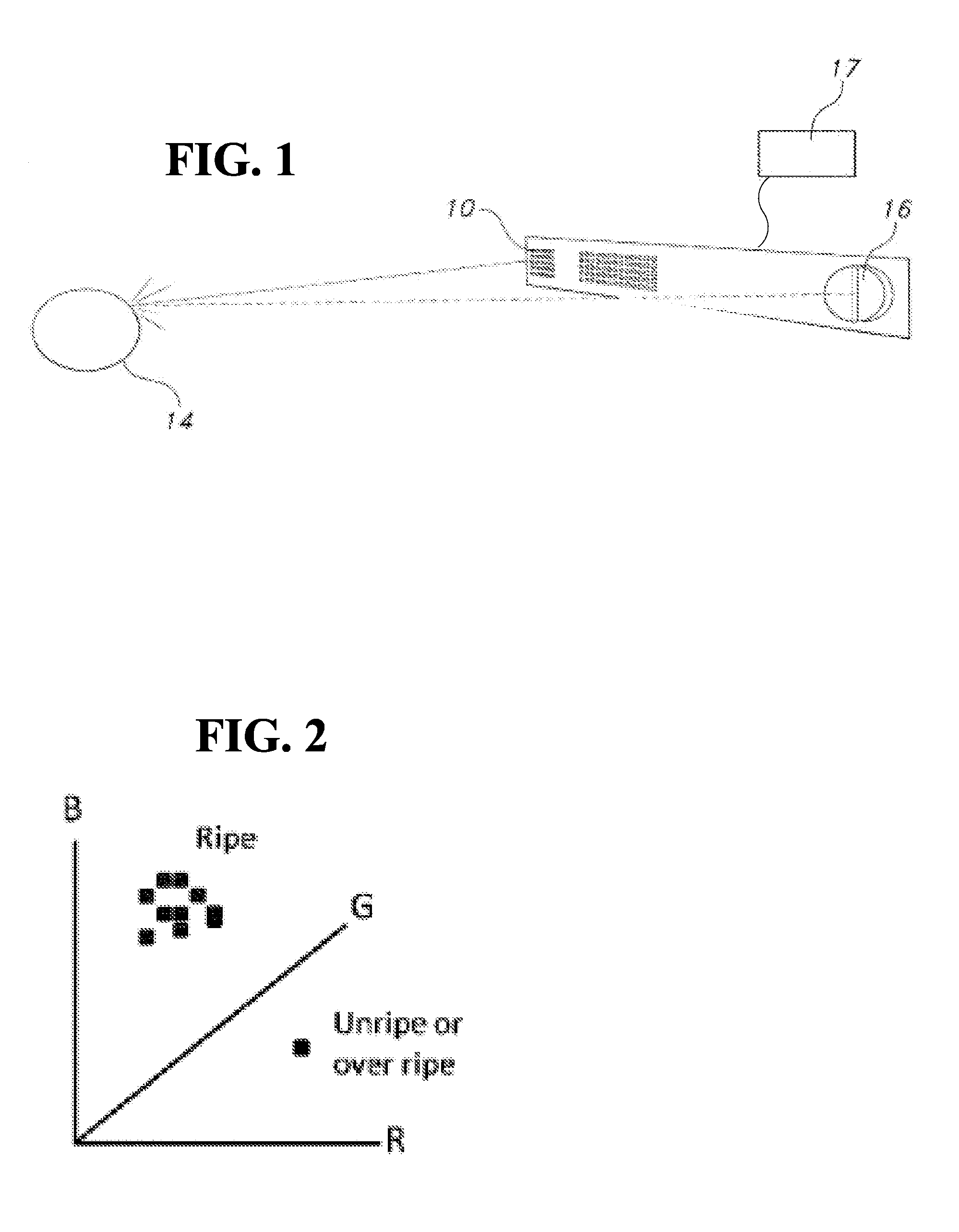 Portable device and method for spectroscopic analysis