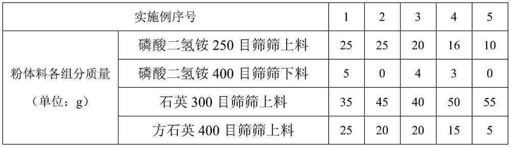 Casting embedding material for dental cast porcelain and preparation method of casting embedding material