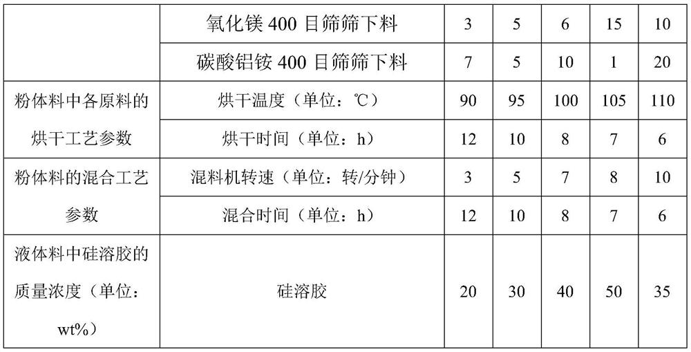 Casting embedding material for dental cast porcelain and preparation method of casting embedding material