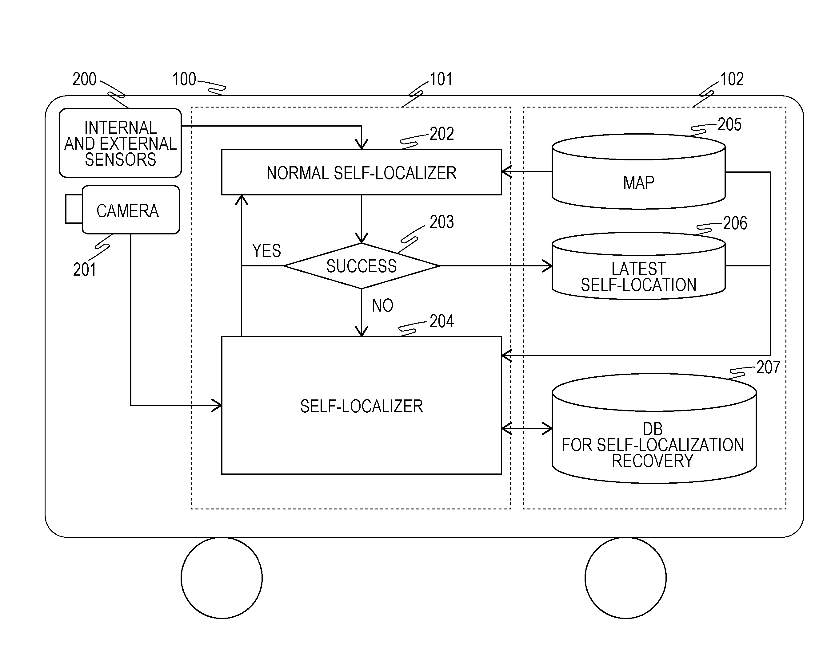 Self-Localization Device and Movable Body