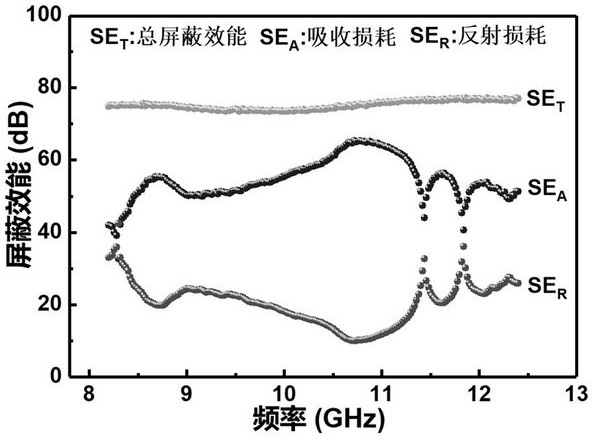 Flexible electromagnetic shielding film and preparation method thereof