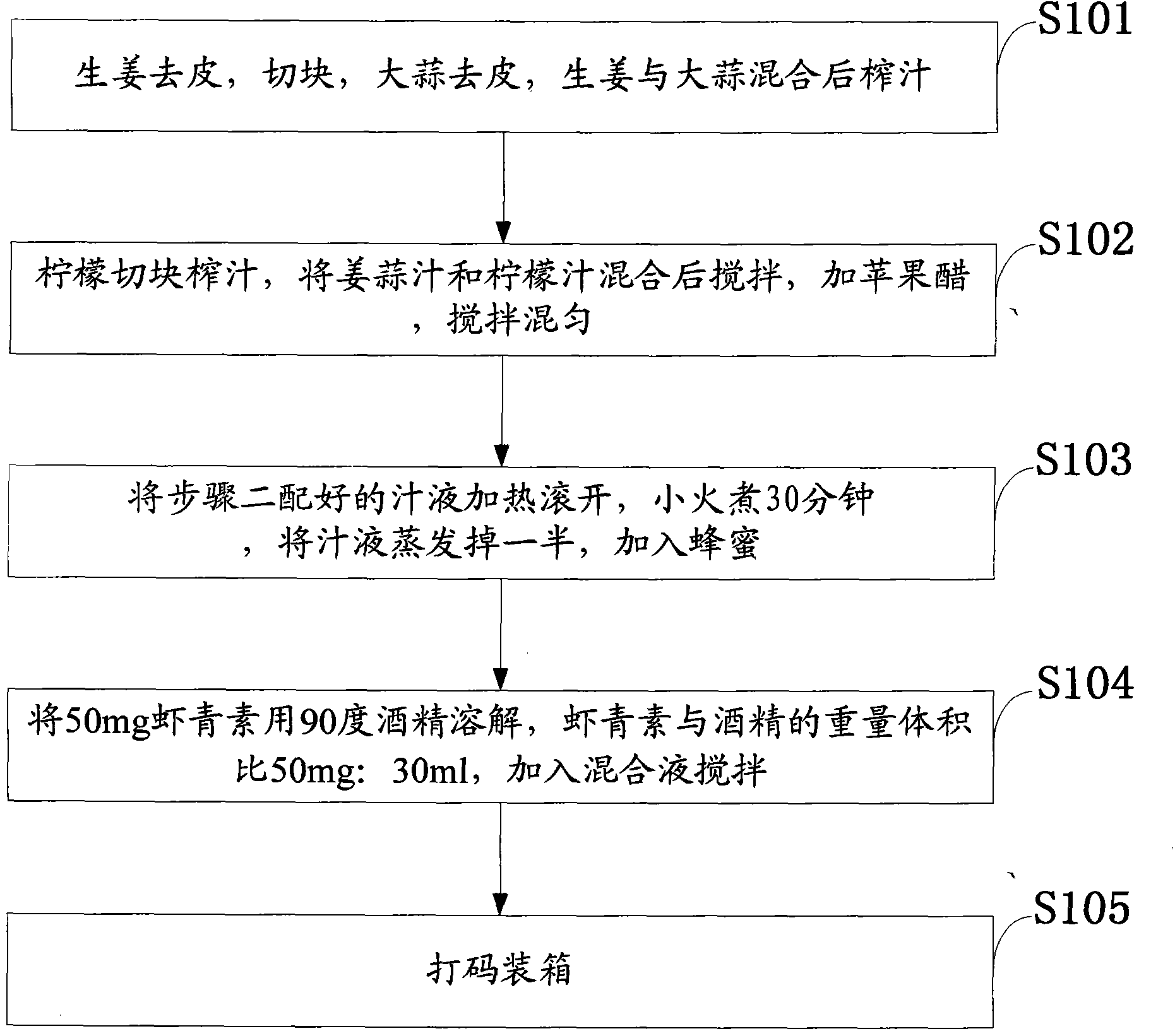 Formula and preparation method of astaxanthin with thrombolysis effect