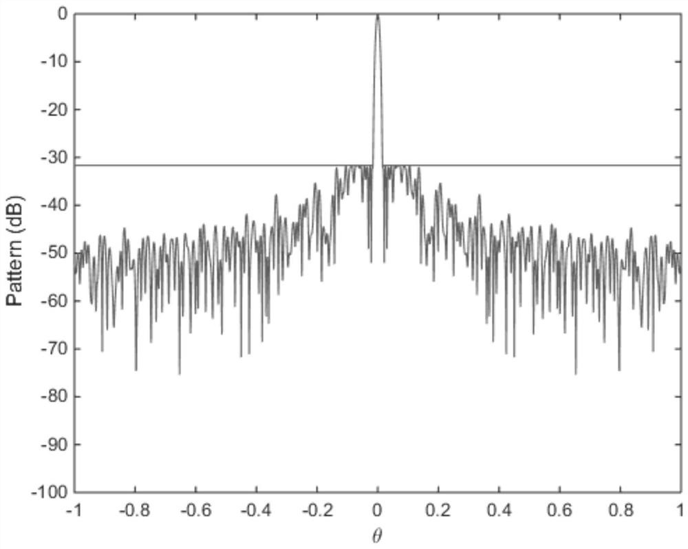 Linear array subarray division method based on hybrid genetic algorithm