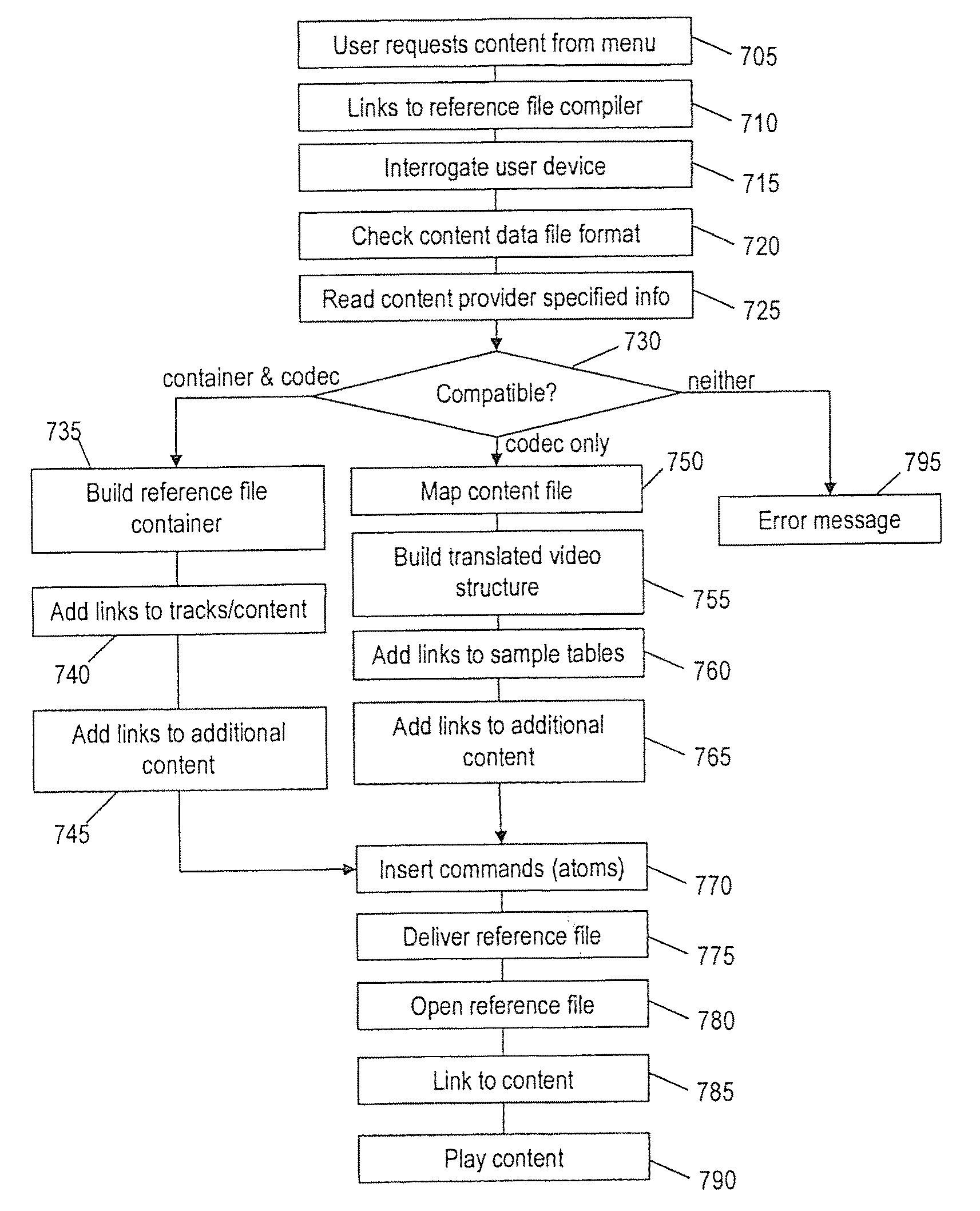 Method and System for Content Delivery