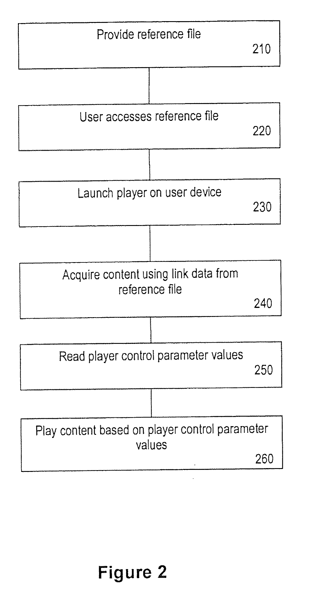 Method and System for Content Delivery