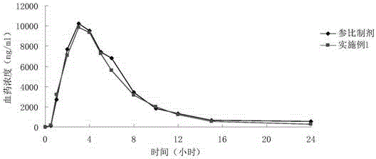 Mesalazine enteric-coated sustained-release pellet and preparation method thereof
