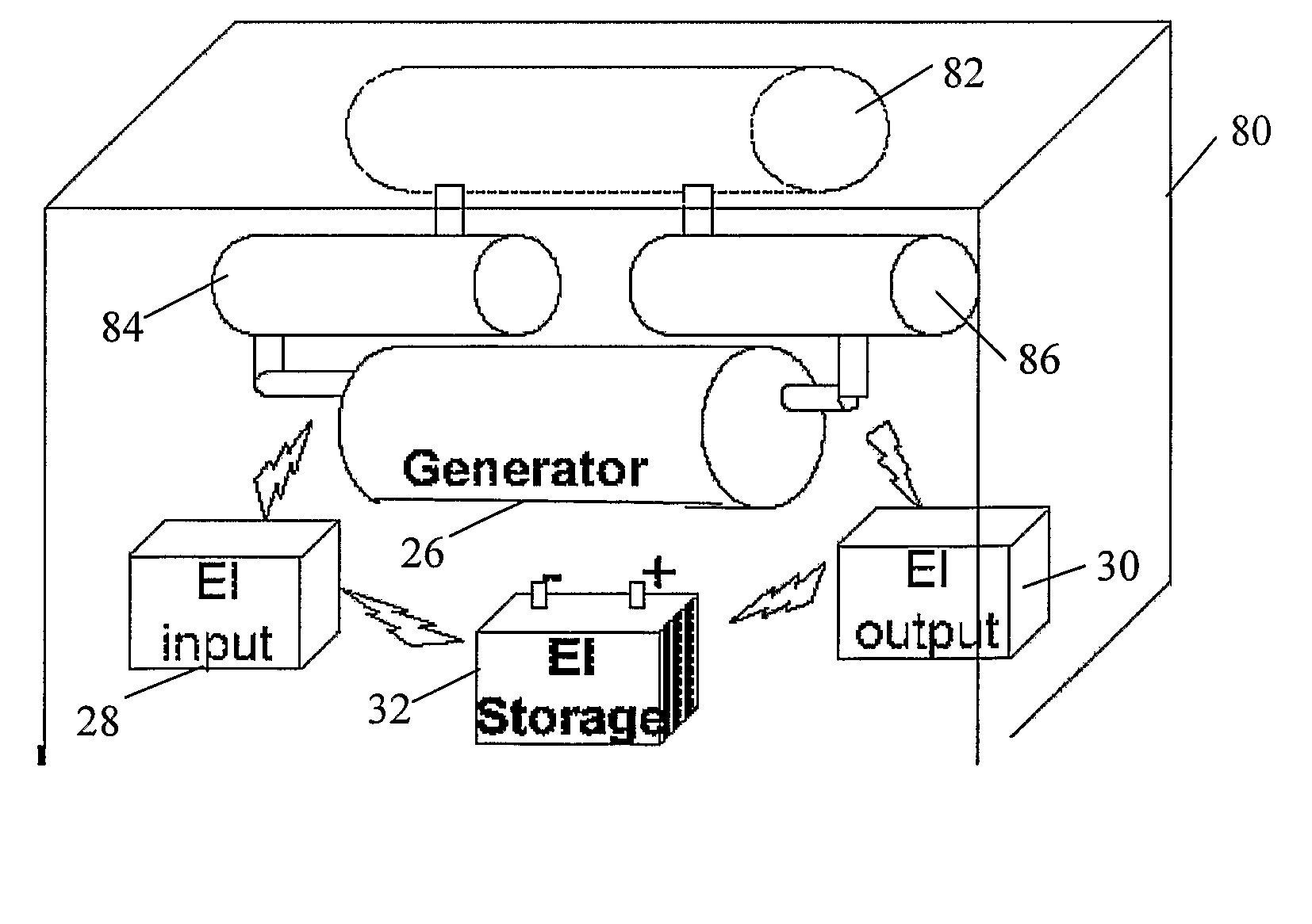 Power Generator