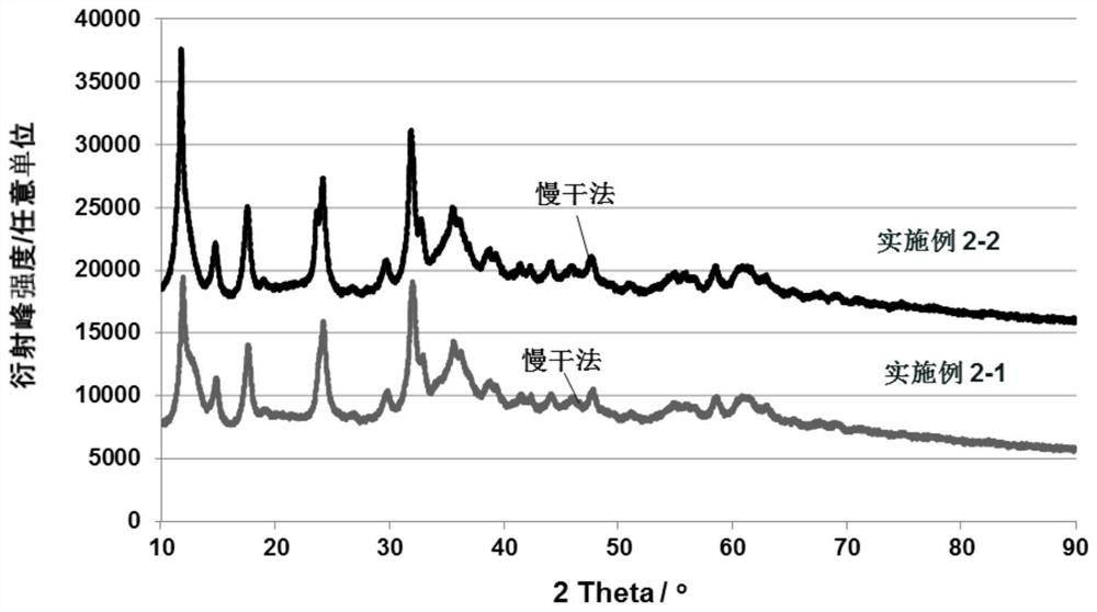 Cu-based catalyst precursor and method for controlling its crystal phase crystallinity and Cu-based catalyst and preparation method thereof