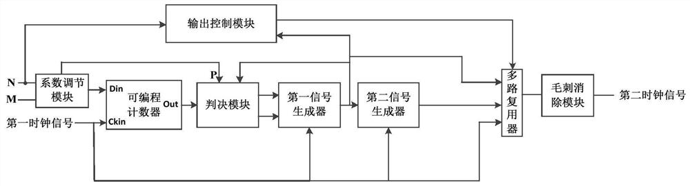 Frequency divider and its chip