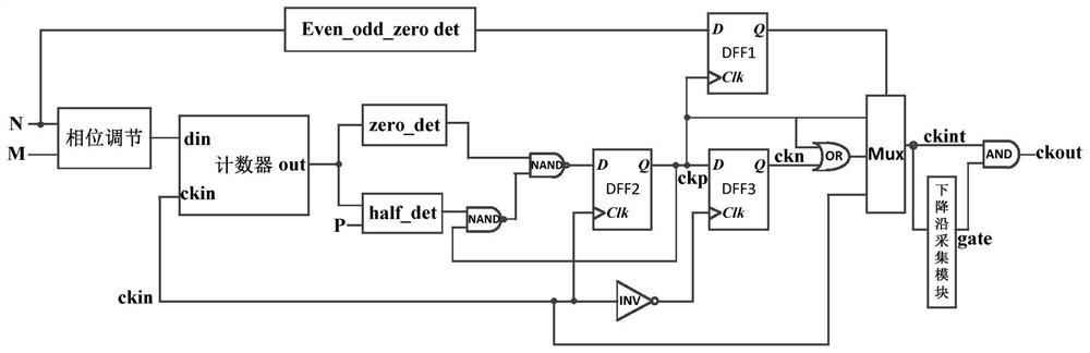 Frequency divider and its chip