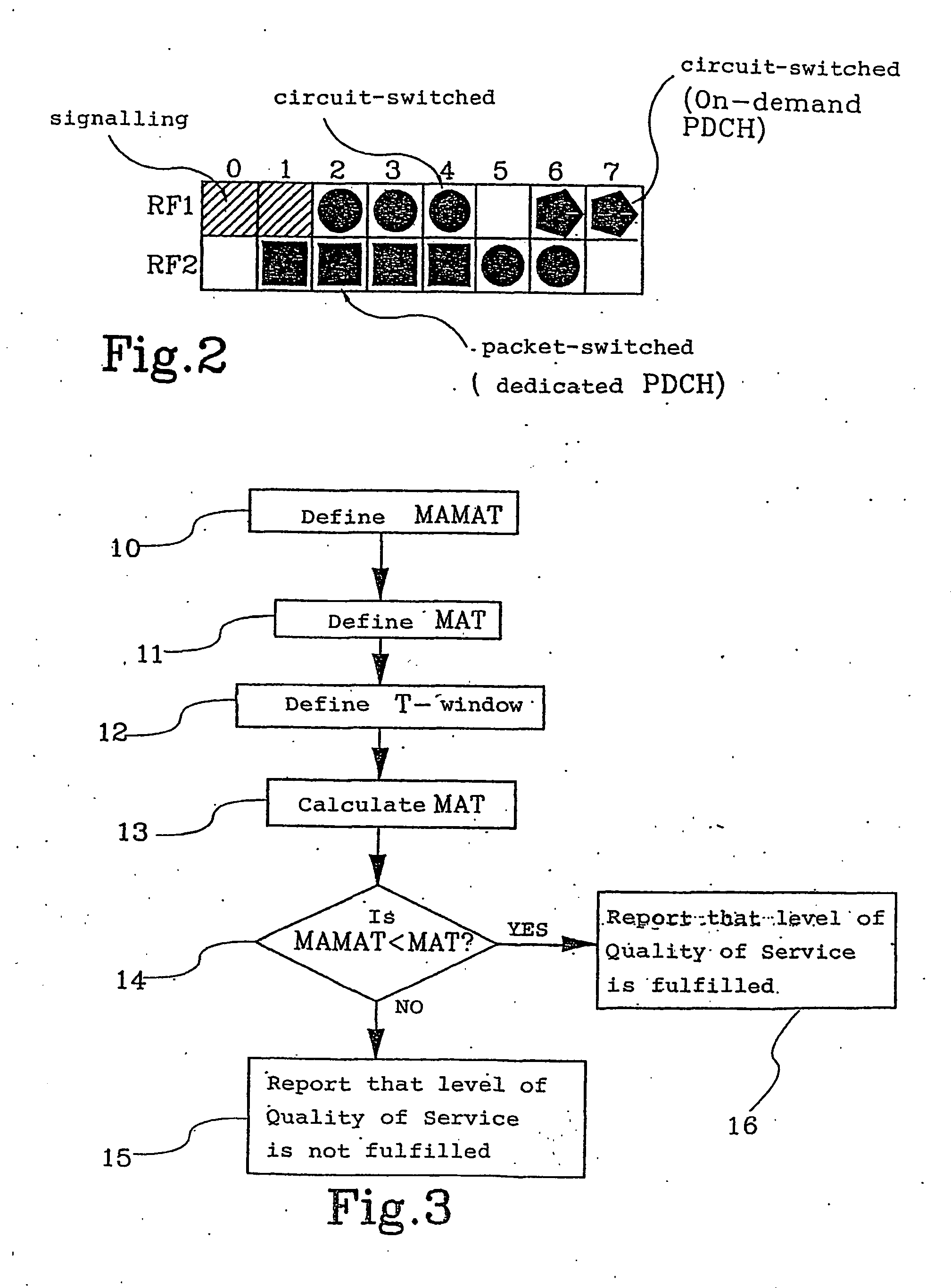 Method in a communication system