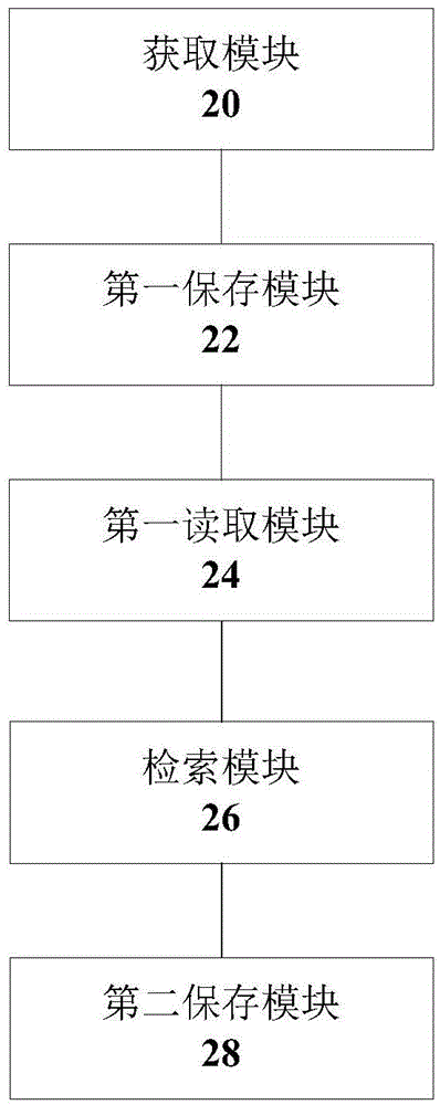 Relational database data processing method and device