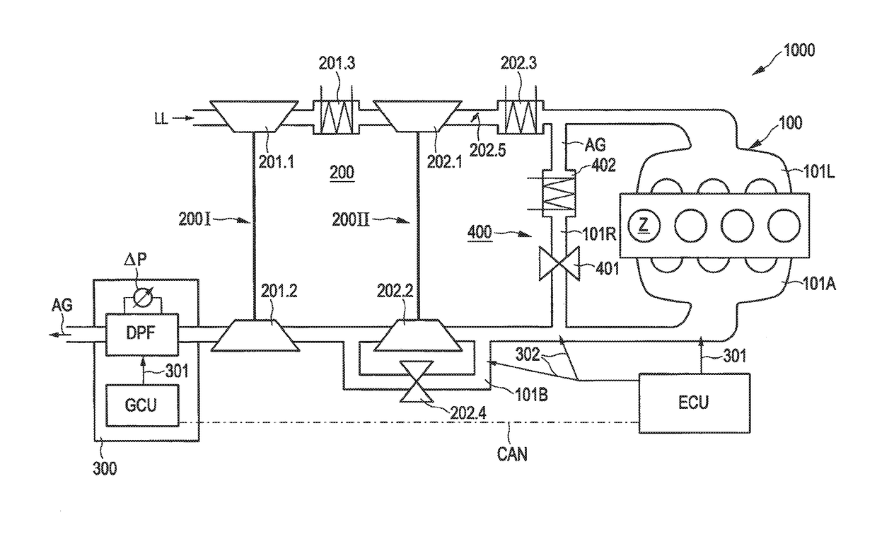 Method of operating an exhaust gas aftertreatment