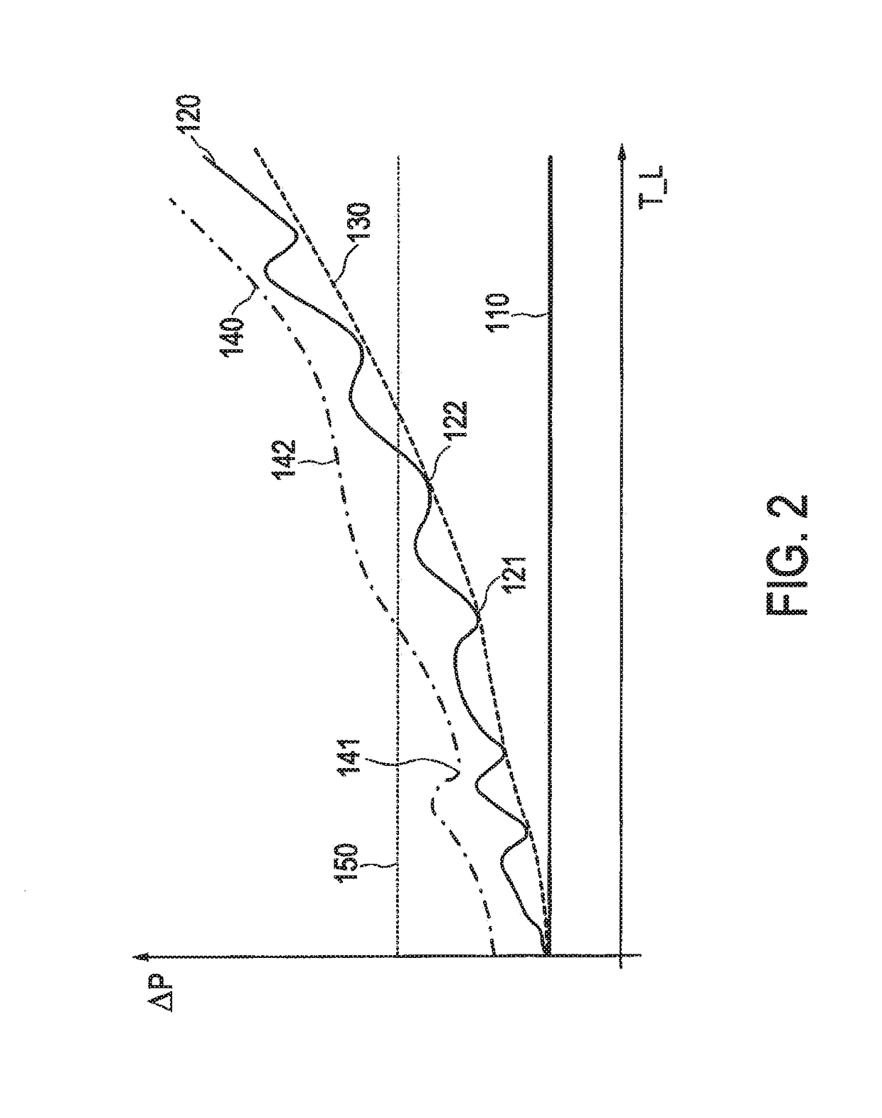 Method of operating an exhaust gas aftertreatment