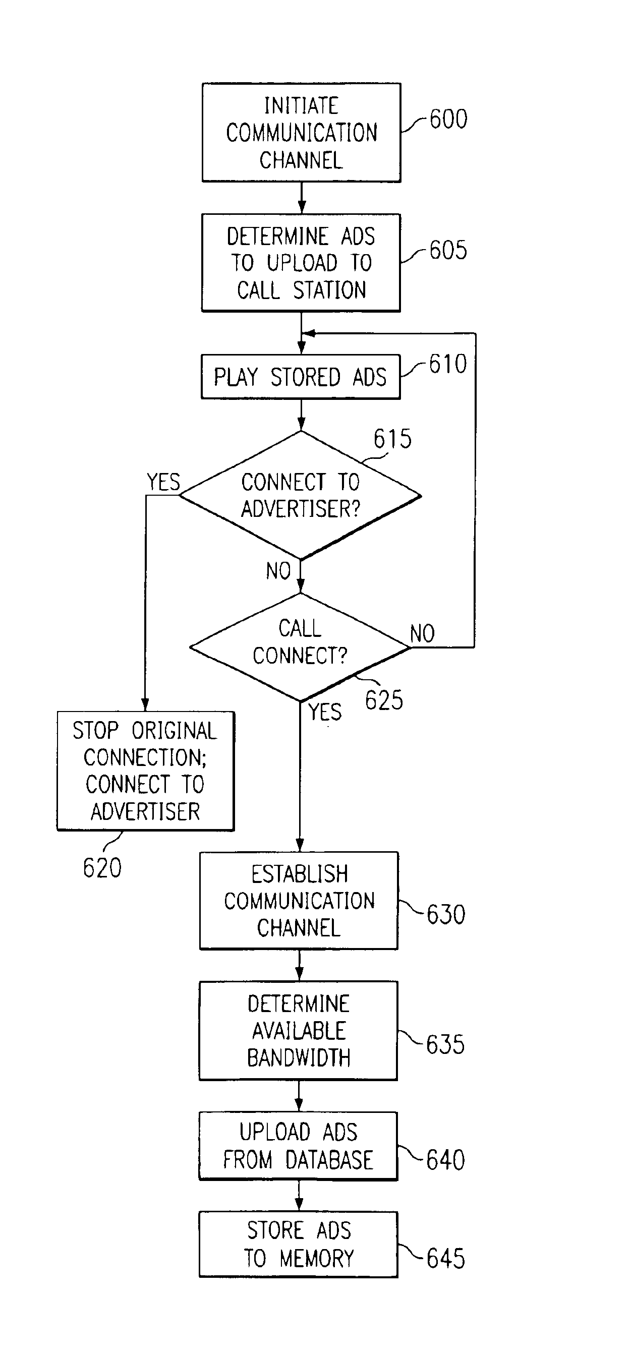 System and method for providing on-line advertising and information