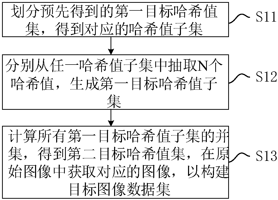 Image data set construction method and system and computer readable storage medium