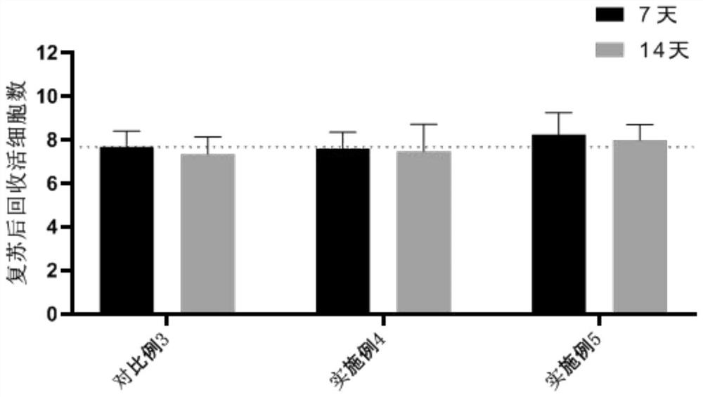 Saccharide composition, glycosyl composition and cryopreservation liquid