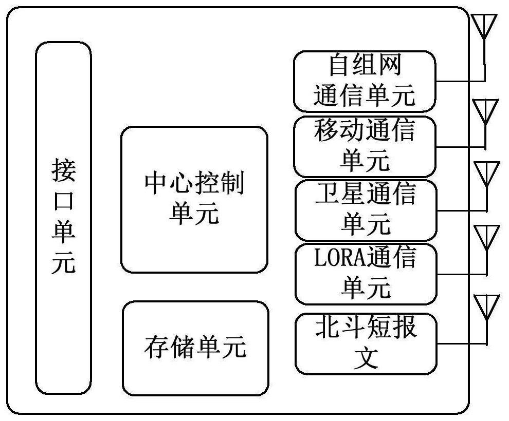 High-reliability relay communication system suitable for field unattended station