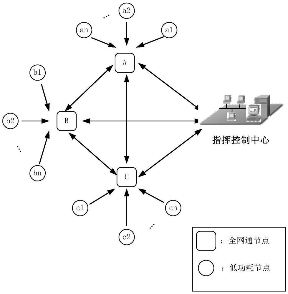 High-reliability relay communication system suitable for field unattended station