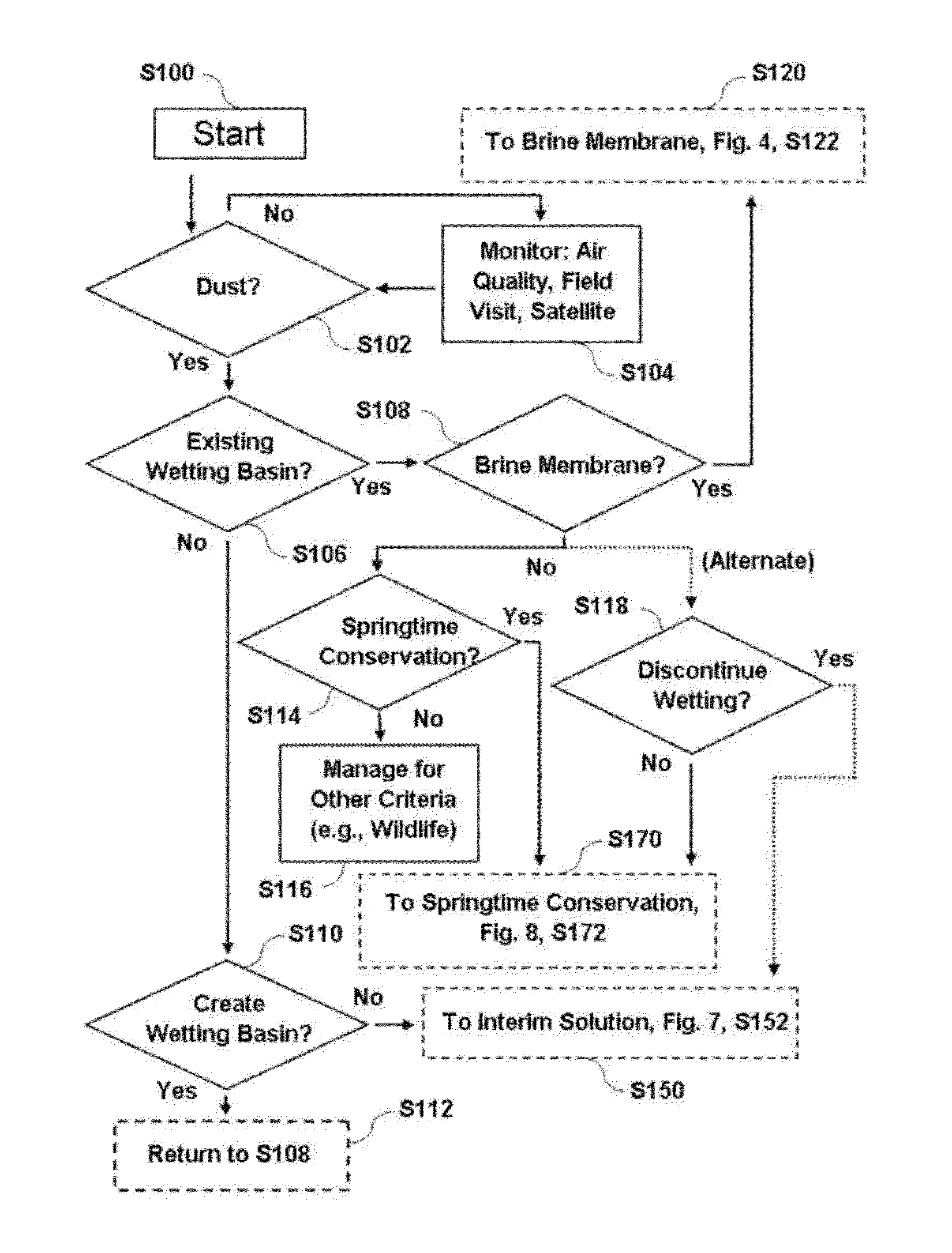 Method for dust control on saline dry lakebeds using minimal water resources