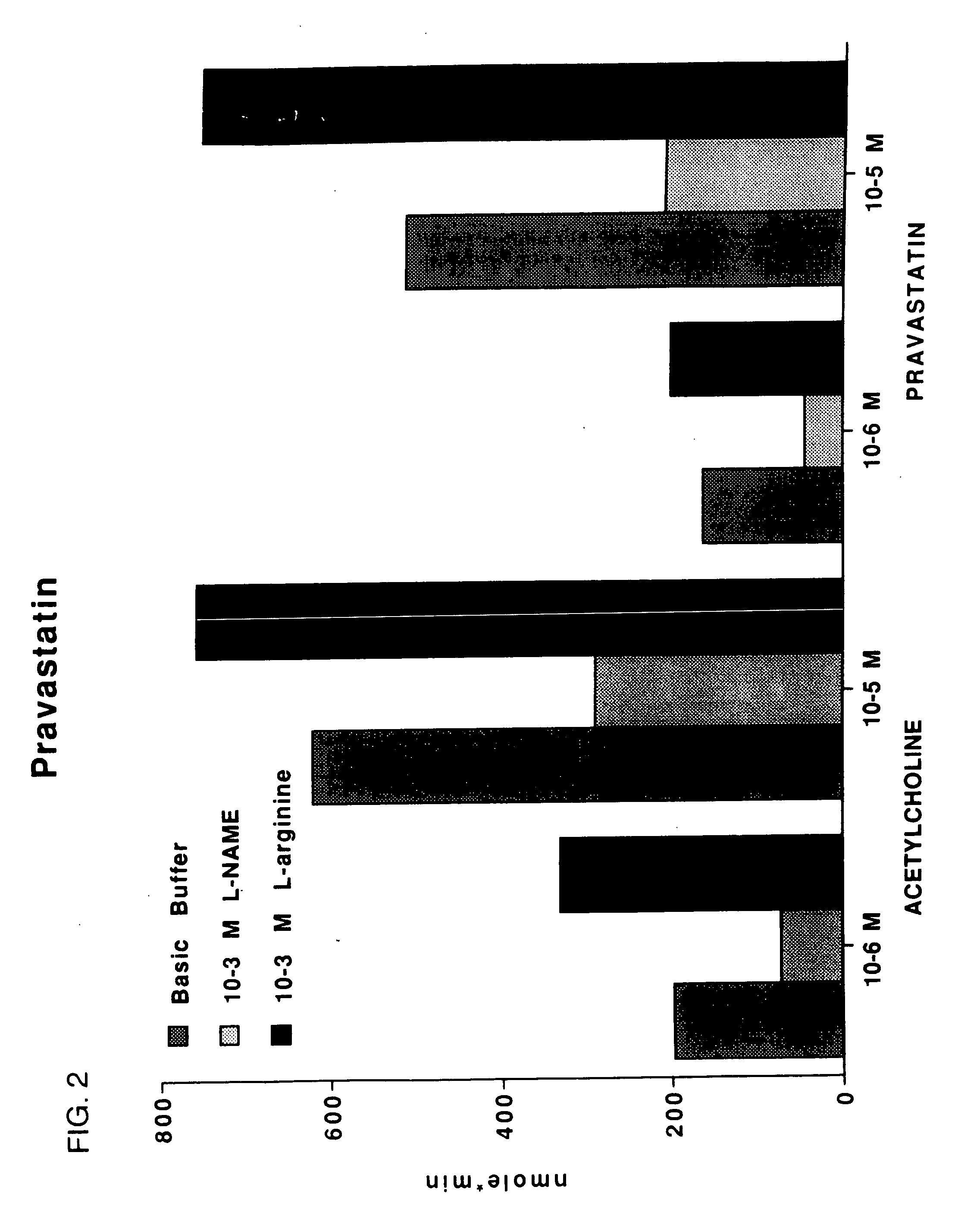 Method and formulation for treating vascular disease